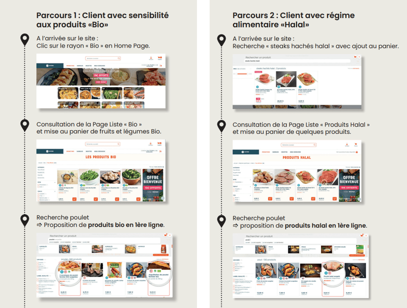 Hyper perso parcours client 2