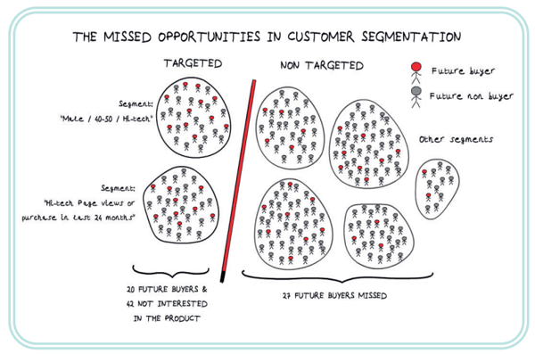 Image episode 2 Hyper-perso