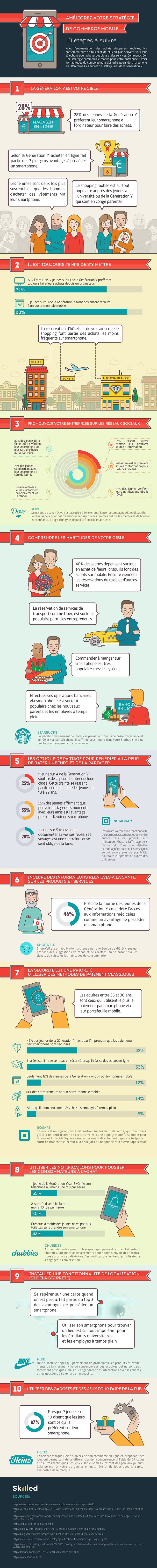 Mobile-Commerce-Strategy-in-10-steps-FR-1000px-1.jpg