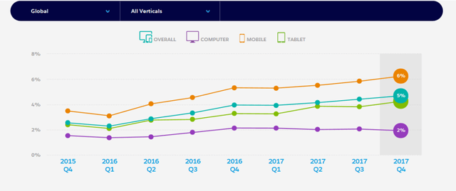 2018-traffic-share-salesforce-eileen-brown-zdnet