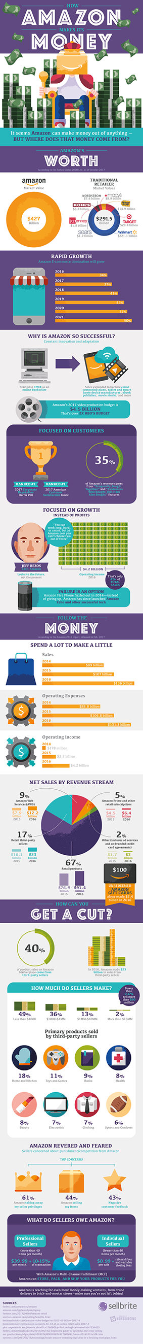Amazon-e-commerce.png