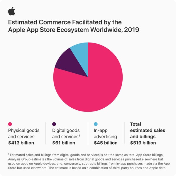 Apple_App-Store-infographic-stats_06152020_inline.jpg.large_2x
