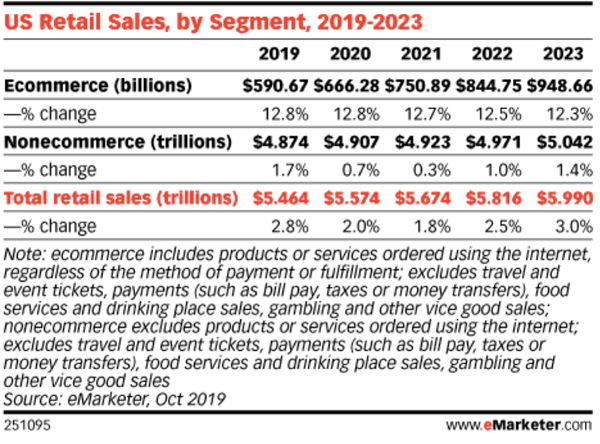 US-retail-sales-2019-2023