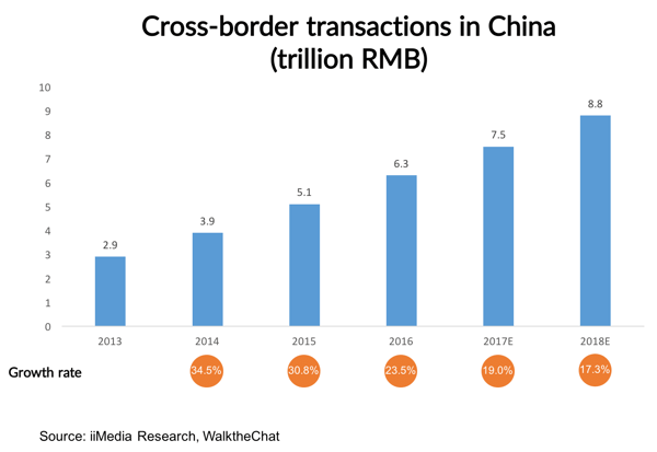 china-e-commerce-crossborder