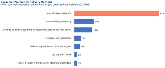 delivery_methods_uk