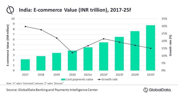 e-commerce-inde-2025