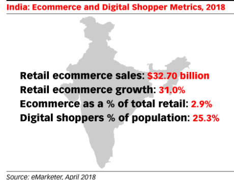 e-commerce-inde