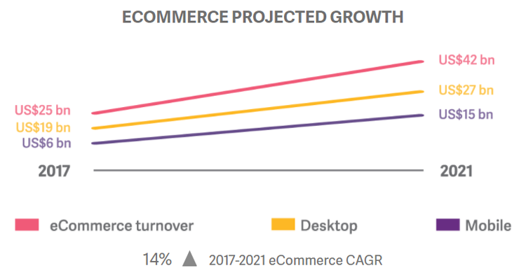 ecommerce_growth_italy.png