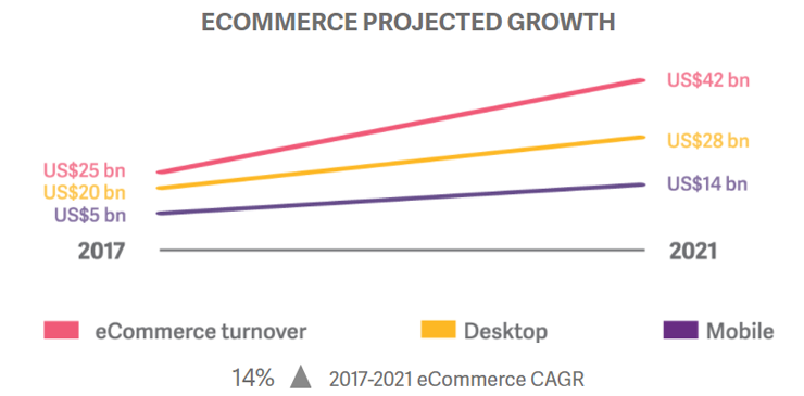 ecommerce_growth_netherlands.png