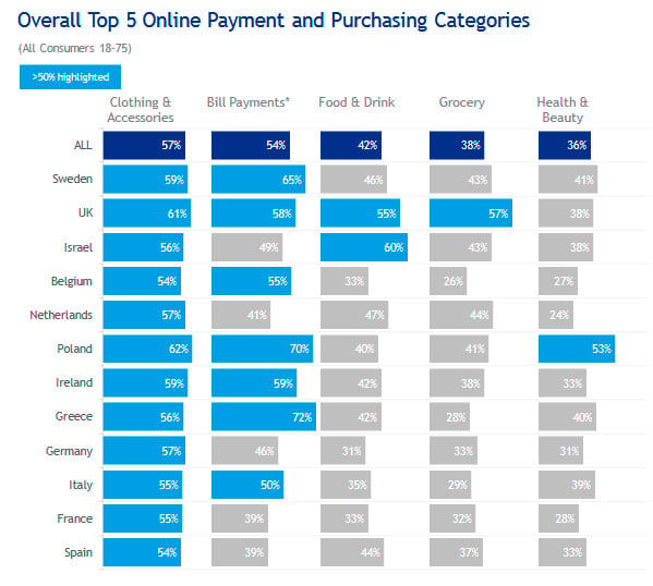european-shopping-behaviour-product-category-ecommerce-paypal