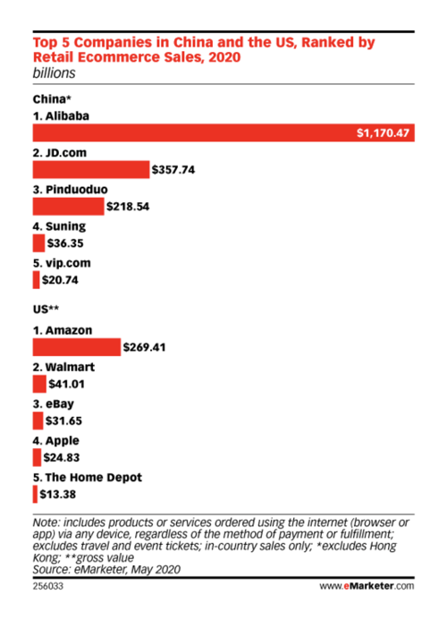 top-5-companies-china-US