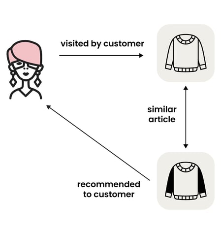 content-based-filtering