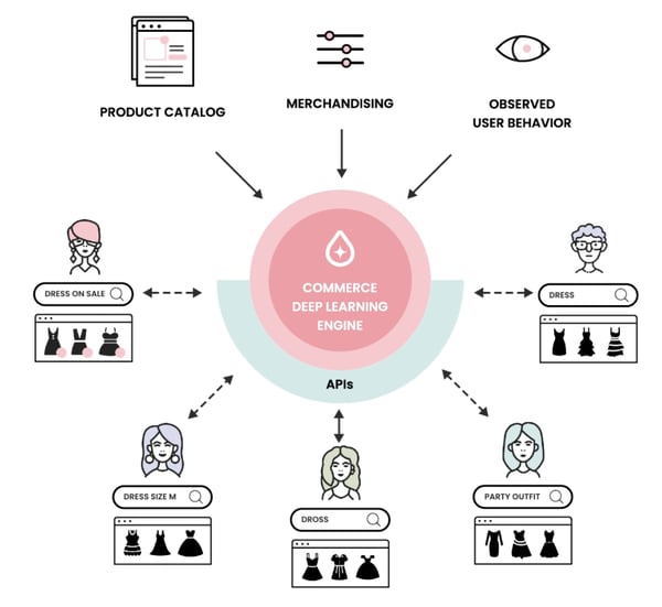 e-commerce-ia-nouvelle-experience-client-1