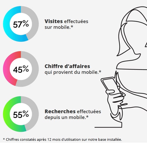 e-commerce-mobile-plebicite