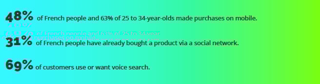 e-commerce-purchases