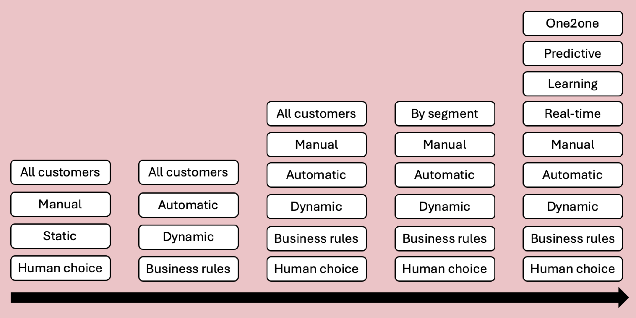 e-commerce-ranking-of-products