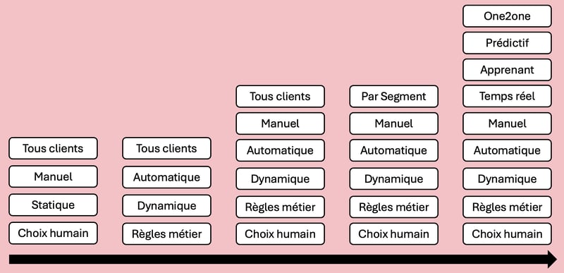 evolution-ranking