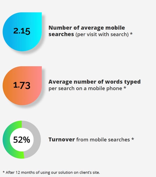 mobile-phone-codes-of-practice-ecommerce