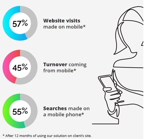 mobilephone-favored-by-consumers