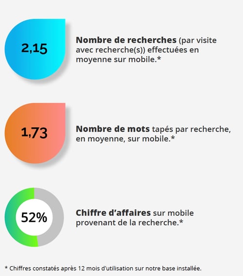 usage-mobile-e-commerce