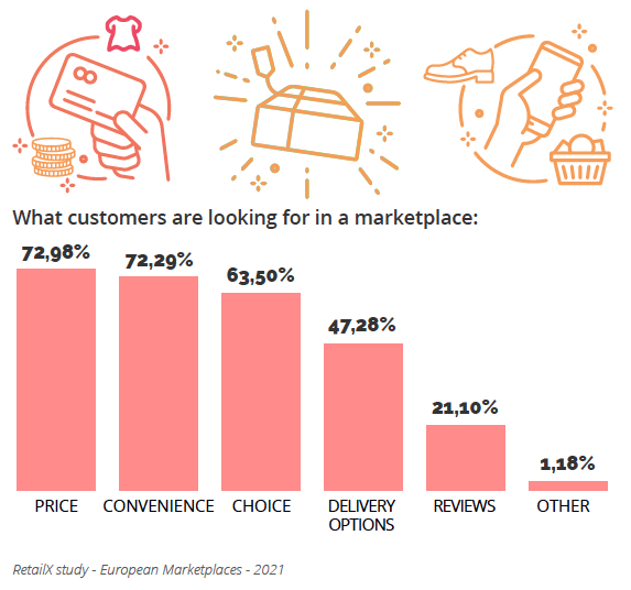 what-customers-are-looking-for-in-a-e-commerce-marketplace