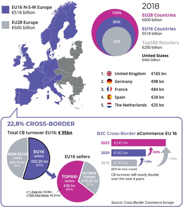 cross_border_ecommerce_europe_2018