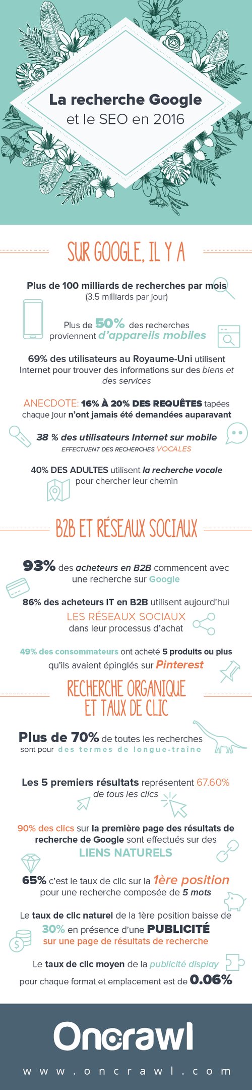 infographie-chiffres-seo-2016.png